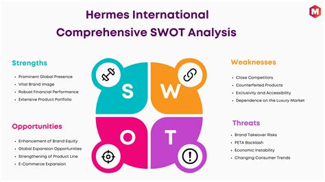 Hermès International SWOT & PESTLE Analysis.